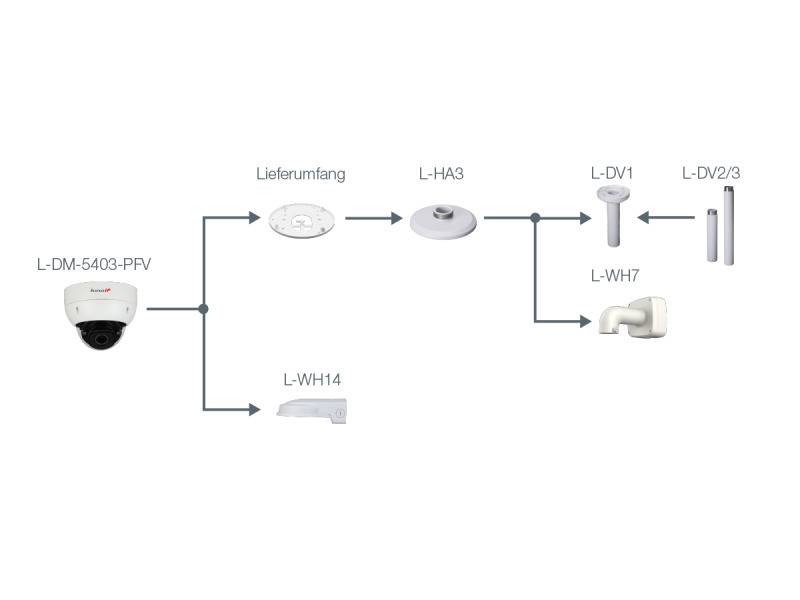 Diagramm einer Sicherheitskamera-Installationsanweisung: Kameramodell L-703-PFV verbindet sich mit den Komponenten Lieferungfang, L-HA3, L-WH14, L-DV1, L-WH7.