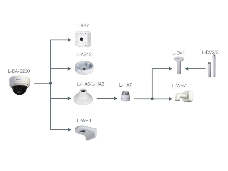 L-DA-2200