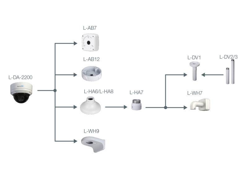 L-DA-2200,  Auflösung 1920 x 1080 px (Full HD)  3,6 mm Objektiv  IR-Reichweite 40 m  Wide Dynamic Range (120 dB) 