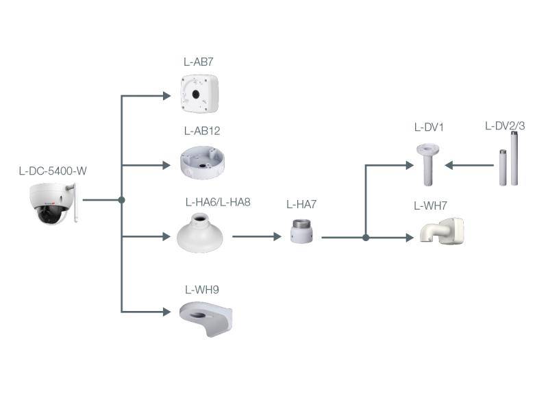 L-DC-5400-W