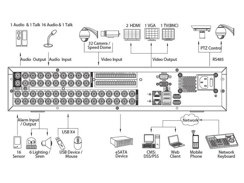 L-DVR-28832-4K,  Hybrid-Rekorder  32 HD-Kanäle / 32 IP-Kanäle  3840 x 2160 px (4K)  intelligente Videoanalyse  Ala