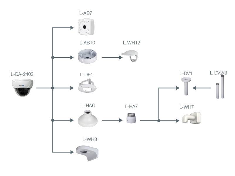 L-DA-2403,  Auflösung 2560 x 1440 px (4MP)  2,7 ~ 13,5 mm Motorzoom-Objektiv  IR-Reichweite 30 m  Wide Dynamic Rang
