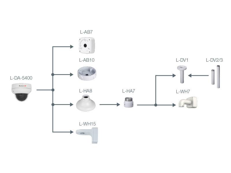 L-DA-5400,  4 MP | 1/1,8" CMOS Sensor  Fix-Objektiv | 112° (H)  Videoanalyse (IVS+)  12 V DC, ePoE | IP67, IK10