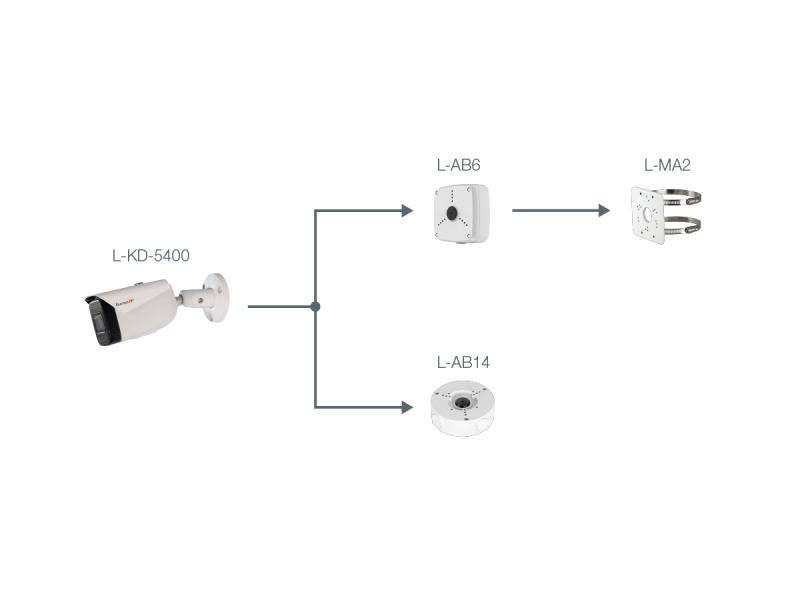 Eine Kamera mit der Bezeichnung 'L-KD-5400', die mit zwei Modellen 'L-AB6' und 'L-AB14' verbunden ist und zu einem Gerät mit der Bezeichnung 'L-MA2' führt, wobei ein Verbindungspfad dargestellt wird.