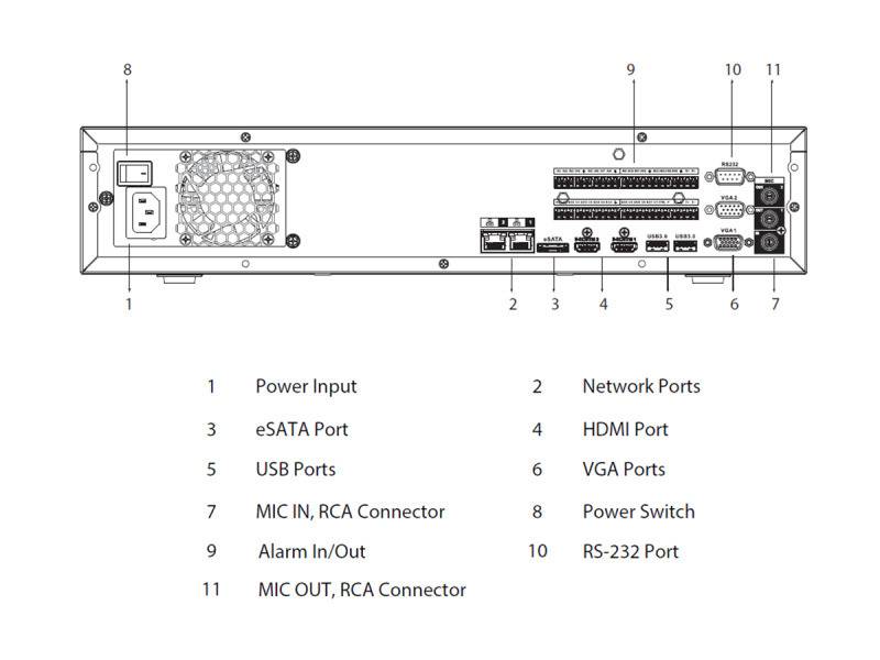 Rückseiten-Diagramm eines Geräts mit beschrifteten Anschlüssen einschließlich Stromeingang, Netzwerkports, USB, HDMI, VGA, RS-232 und weiteren Anschlüssen.