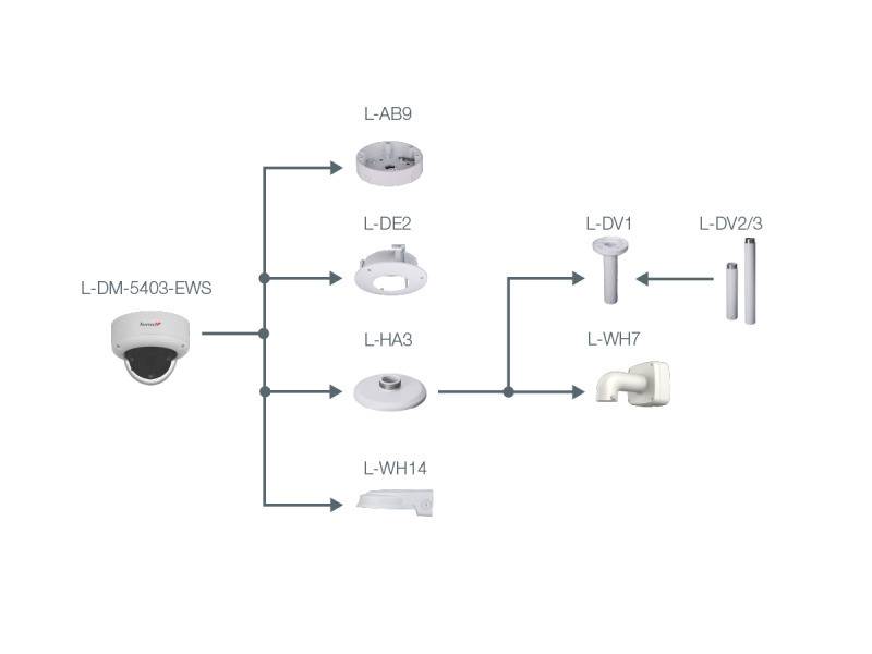 Diagramm der Montagemöglichkeiten für die M-5403-EWS-Kamera. Optionen umfassen L-AB9, L-DE2, L-HA3, L-WH14, L-DV1, L-DV2/3, L-WH7.