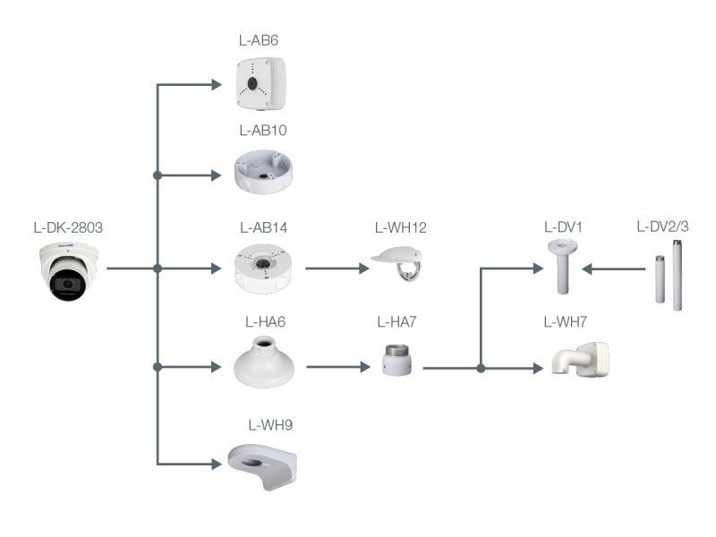 L-DK-2803,  Kugel-Kamera  Auflösung 3840 x 2160 px (4K)  2,7 ~ 13,5 mm Motorzoom-Objektiv  IR-Reichweite 60 m  Wid