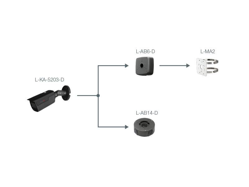 L-KA-5203-D,  2 MP | 1/2,8" CMOS Sensor  Vario-Zoom | 109° - 30° (H)  Videoanalyse (IVS)  12 V DC, PoE | IP67