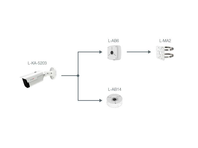 L-KA-5203,  2 MP | 1/2,8" CMOS Sensor  Vario-Zoom | 109° - 30° (H)  Videoanalyse (IVS)  12 V DC, PoE | IP67