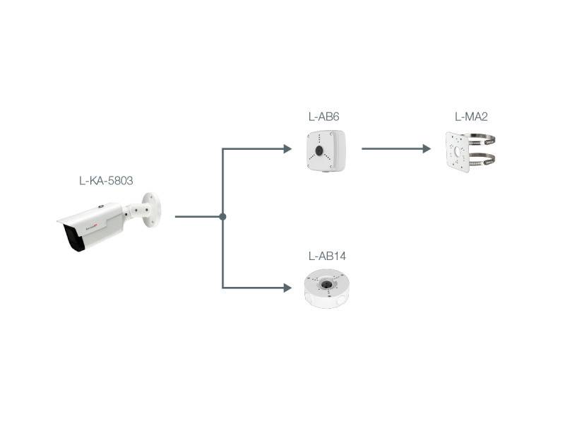 Wandmontierte Kamera L-KA-5803 verbindet sich mit den Verteilerdosen L-AB6 und L-AB14, die dann mit Halterung L-MA2 verbunden sind.