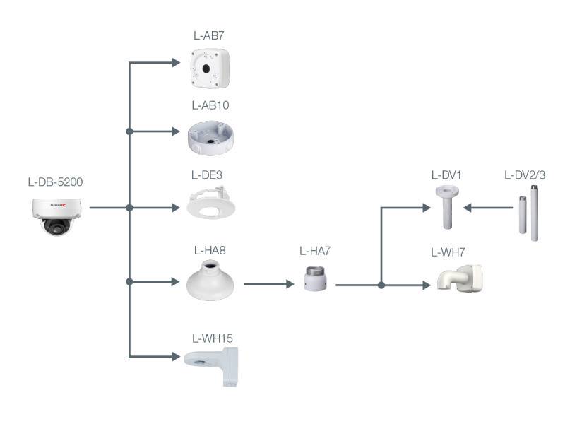 L-DB-5200,  2 MP | 1/2,8" CMOS Sensor  Fix-Objektiv | 106° (H)  Videoanalyse (IVS+)  12 V DC, ePoE | IP67, IK10