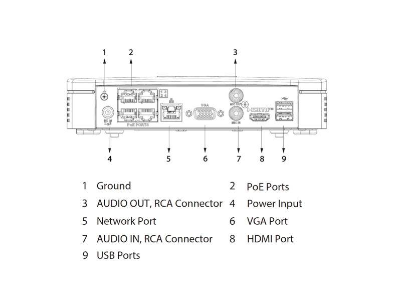 L-IPR-5104-P-I,  4 Kanal IP Rekorder (IPR)  bis 16MP Aufnahmeauflösung  IVS (Videoanalyse)  4-fach PoE Switch  HDM