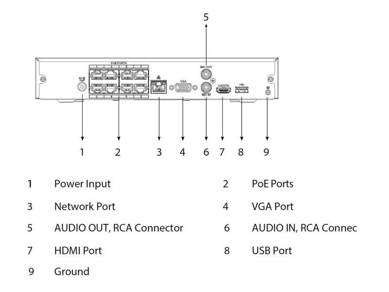 L-IPR-5108-P-I,  8 Kanal IP Rekorder (IPR)  bis 16MP Aufnahmeauflösung  IVS (Videoanalyse)  8-fach PoE Switch  HDM