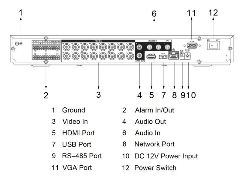 Rückseite eines Videoeingabegeräts mit Anschlüssen und Beschriftungen. Anschlüsse umfassen HDMI, USB, VGA, Alarm, Audio-Eingang, DC 12V-Eingang und Stromversorgung.