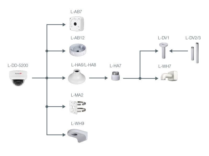 L-DD-5200,  2 MP | 1/2,8" CMOS Sensor  Fix-Objektiv | 107° (H)  Videoanalyse (IVS)  12 V DC, PoE  IP67, IK10