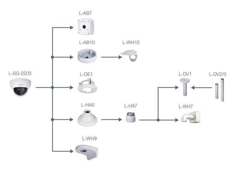 L-SG-2203,  PTZ-Kamera  Auflösung 1920 x 1080 px (Full HD)  2,7 ~ 11 mm Motorzoom-Objektiv  kompakte Bauform  wett