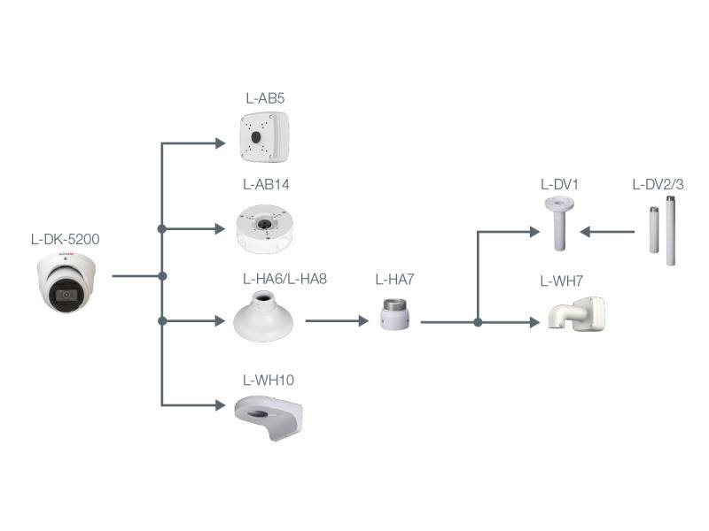 L-DK-5200,  2 MP | 1/2,8" CMOS Sensor  Fix-Objektiv | 88° (H)  Videoanalyse (IVS+)  12 V DC, ePoE | IP67