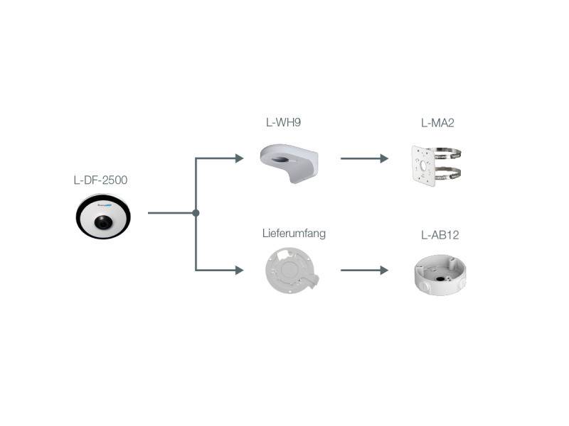 Diagramm zur Darstellung der L-DF-2500 Kamera mit Anschlüssen für Zubehör: L-WH9 Wandhalterung, L-MA2 Adapter und L-AB12 Basis.
