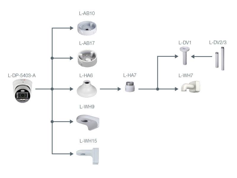 L-DP-5403-A,  4 MP | 1/2,7" CMOS Sensor  Vario-Zoom | 103° - 33° (H)  Videoanalyse (IVS)  Aktive Abschreckung (opti
