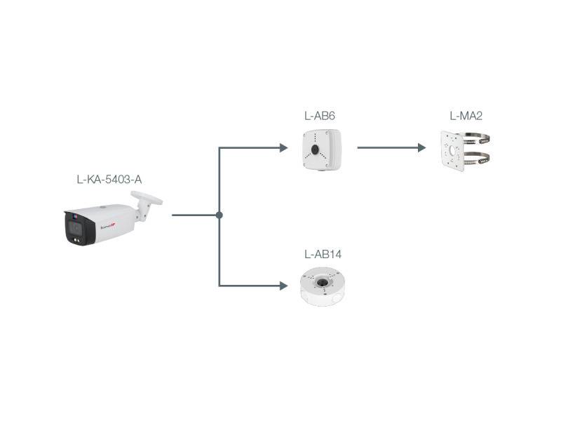 L-KA-5403-A,  4 MP | 1/2,8" CMOS Sensor  Vario-Zoom | 103° - 33° (H)  Videoanalyse (IVS)  Aktive Abschreckung (opti