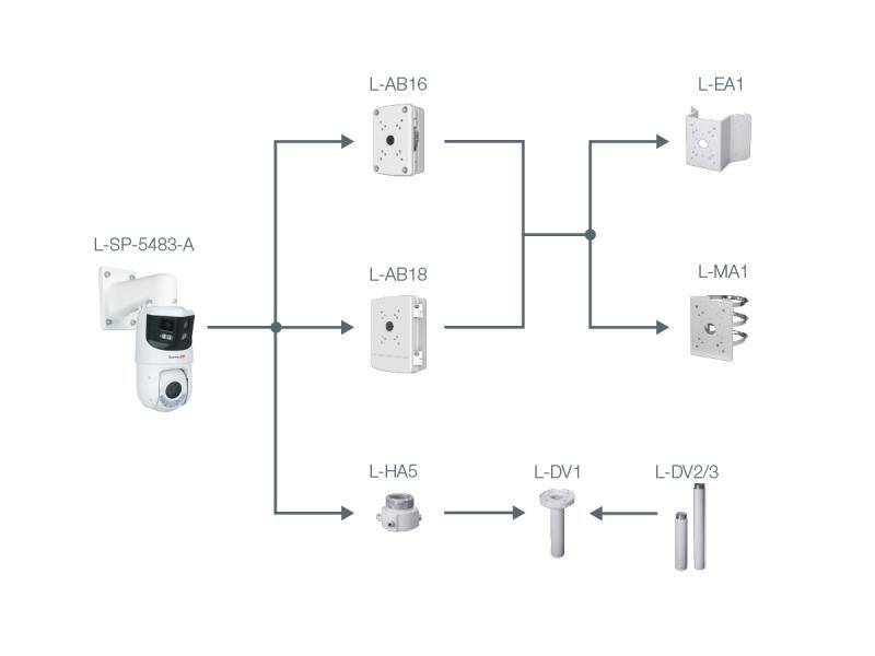 SP-5483-A Kameradiagramm, das die Verbindungen zu den Komponenten L-AB16, L-AB18, L-EA1, L-MA1, L-HA5, L-DV1, L-DV2/3 zeigt.