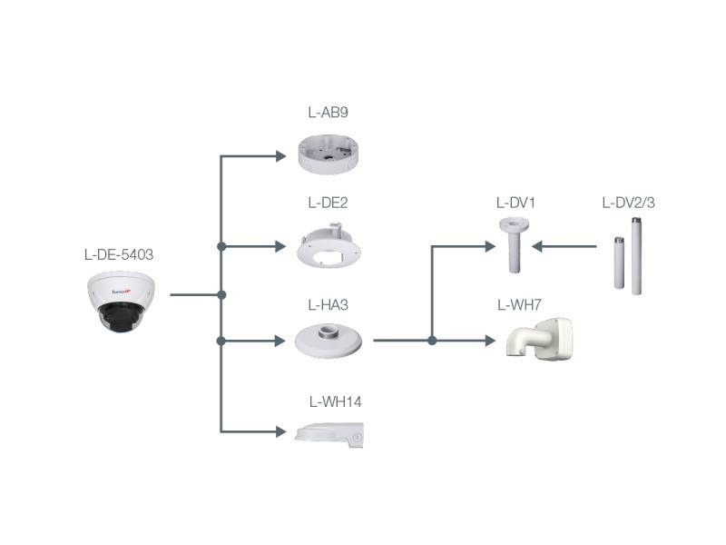 L-DE-5403,  4 MP | 1/1,8" CMOS Sensor  Vario-Zoom | 115° - 47° (H)  Videoanalyse (IVS+)  12 V DC / 24 V AC, ePoE |