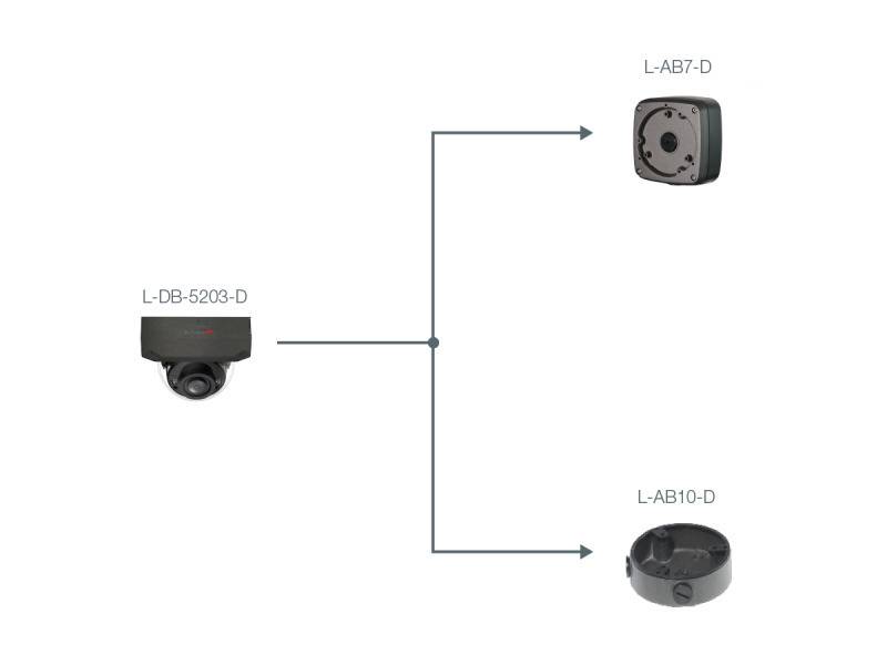 Ein Diagramm, das drei Sicherheitskamera-Modelle zeigt: L-DB-5203-D, L-AB7-D und L-AB10-D, die mit Richtungspfeilen verbunden sind.