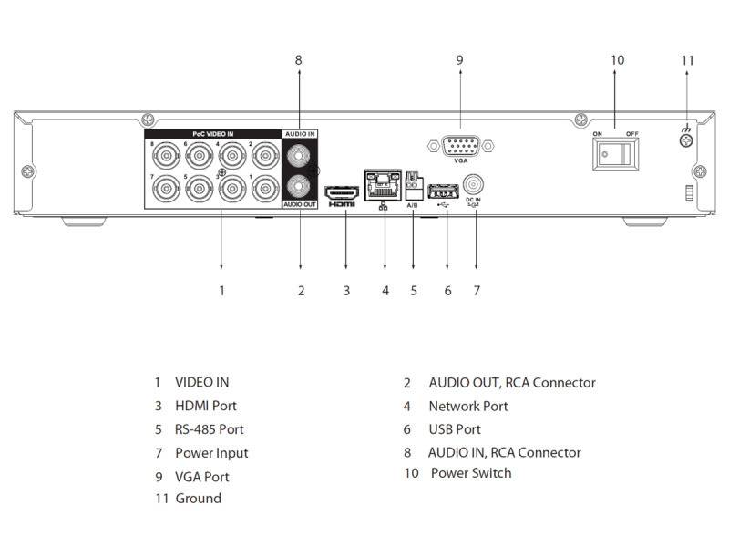 Rückseite des Geräts mit Anschlüssen: HDMI, Audio Ein-/Ausgang, VGA, Netzwerk, USB, Stromanschlüsse. Jeder Anschluss mit entsprechender Nummer gekennzeichnet.
