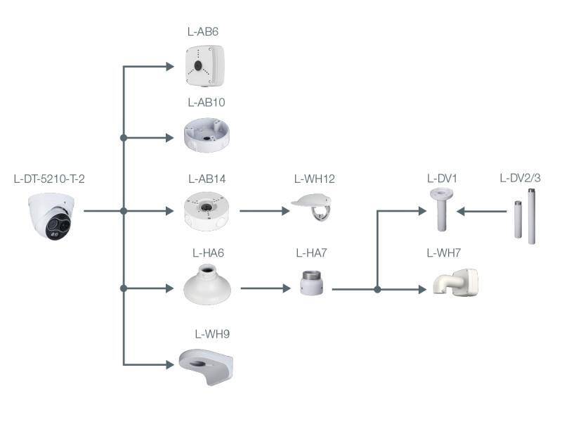 Schaltplan mit Verbindungen zwischen verschiedenen Komponenten, beschriftet mit L-AB6, L-AB10, L-AB14, L-HA6, L-HA7, L-WH9, L-WH12, L-WH7, L-DV1.