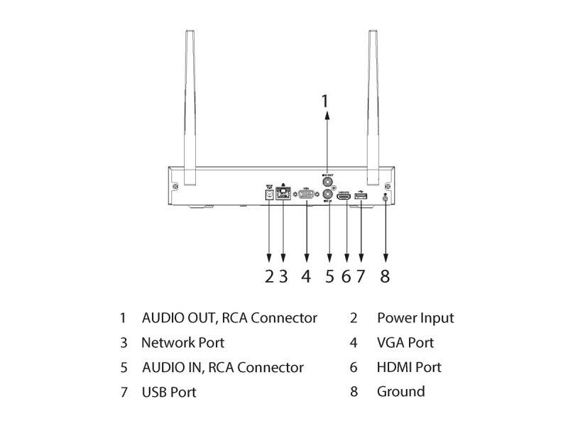 L-IPR-5104-W,  4 Kanal Netzwerkrekorder (NVR)  1080p realtime live view  lunaSystem kompatibel  WLAN-fähig  HDMI u