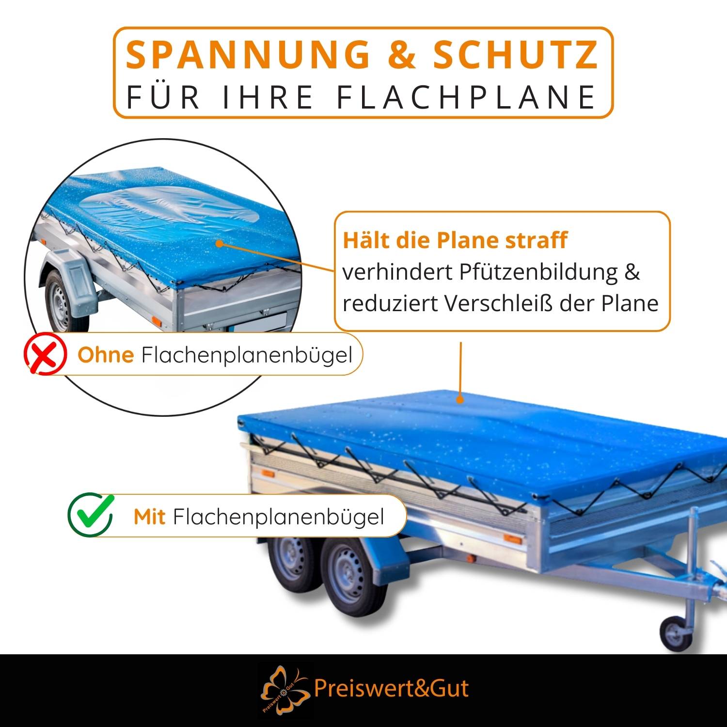 Produktvergleich zeigt Anhängerplanen mit und ohne Spannstange. Die Plane mit Spannstange verhindert Durchhängen und Verschleiß.