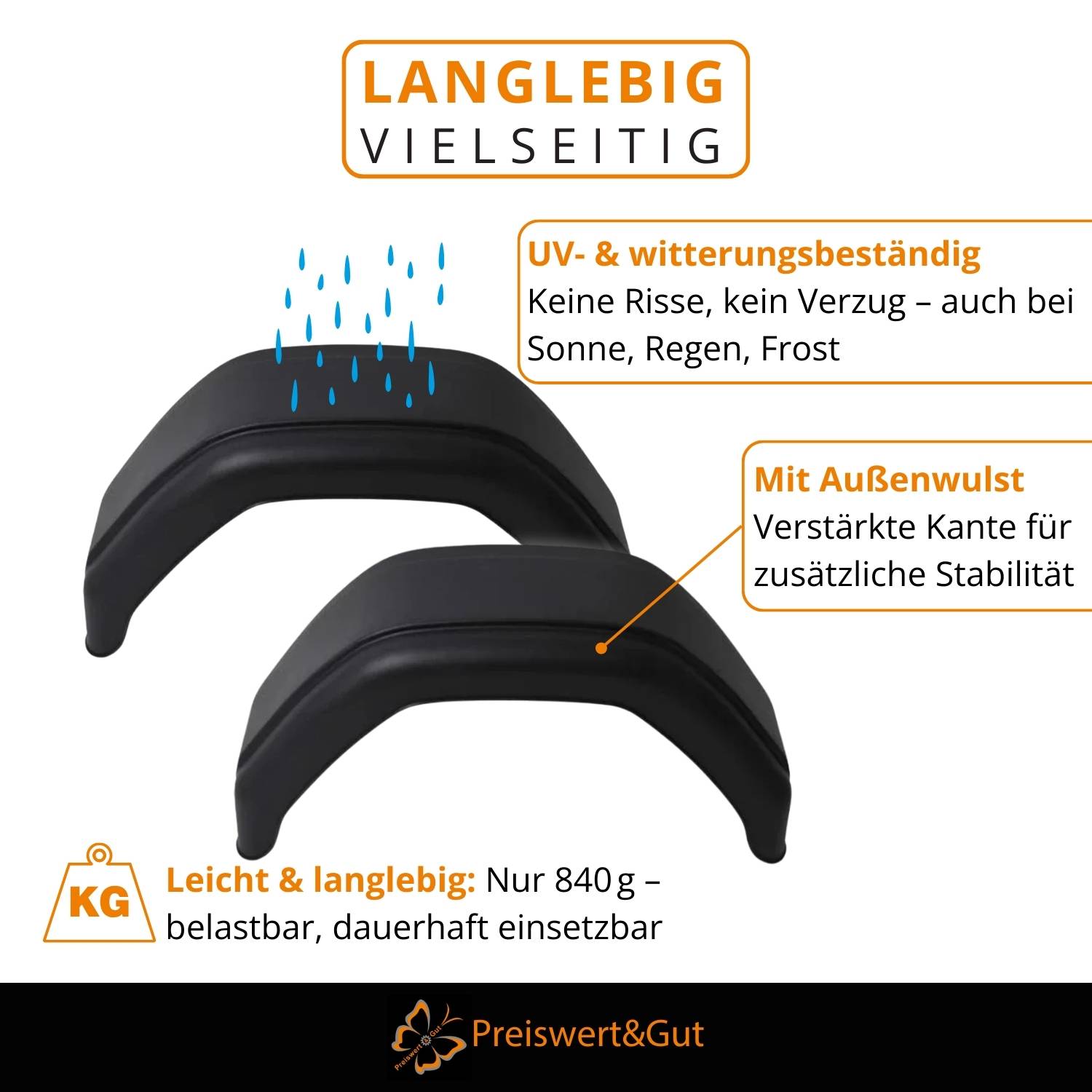 LANGLEBIG VIELSEITIG' Text oben. Bild von zwei schwarzen Schutzvorrichtungen mit Anmerkungen: 'UV- und wetterbeständig', 'Mit Außenwulst', 'leicht & langlebig: nur 840g', 'Keine Risse, Reifen, Frost'.