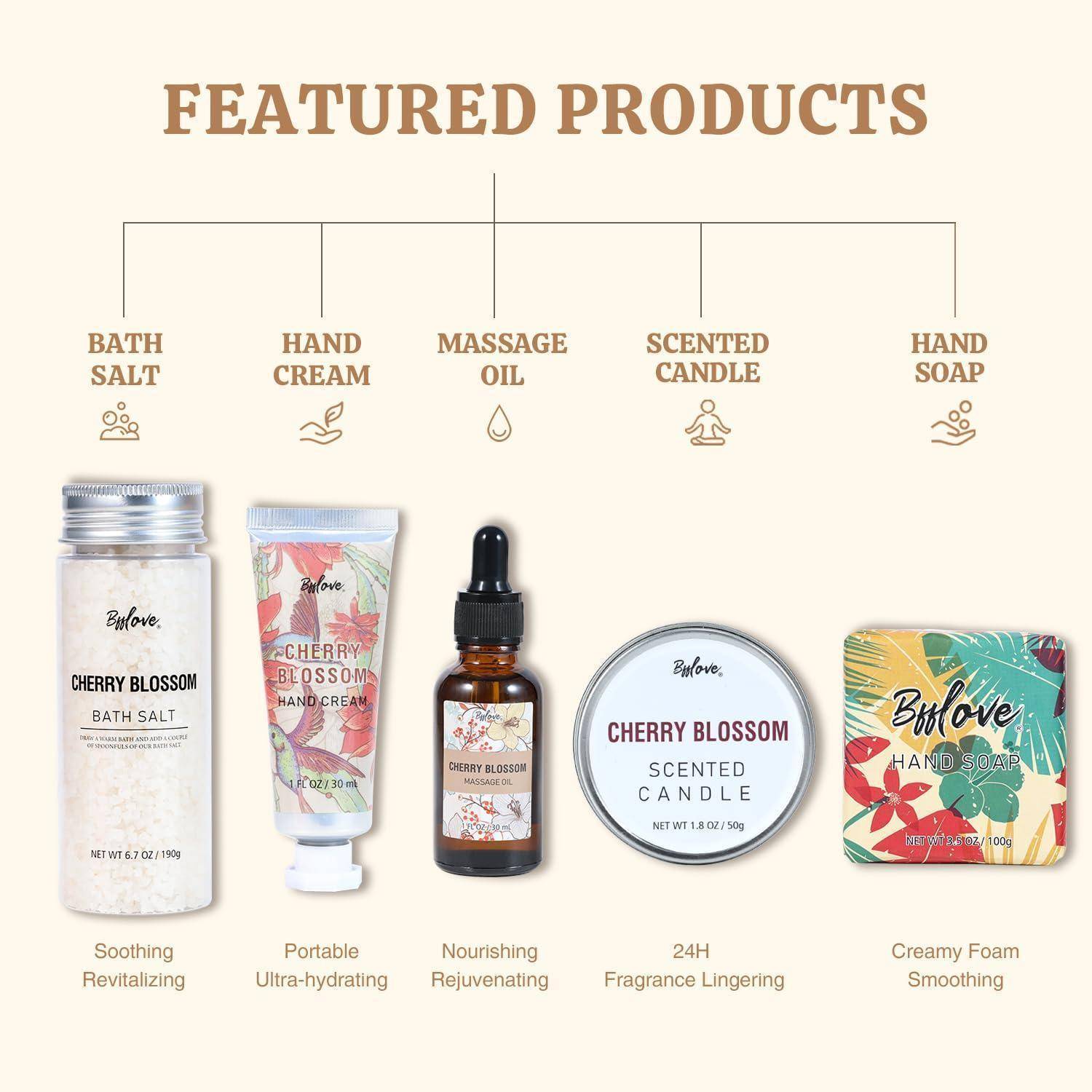 Ausgewählte Produkte': Badesalz, Handcreme, Massageöl, Duftkerze, Handseife. Vorteile: revitalisierend, ultra-feuchtigkeitsspendend, verjüngend, langanhaltender Duft, glättend.