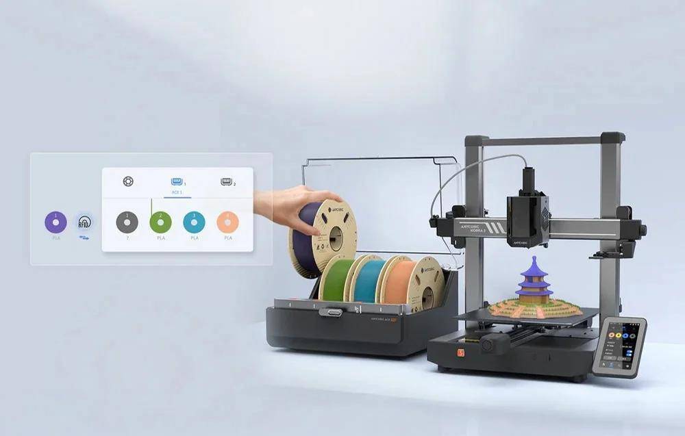 Ein 3D-Drucker mit mehreren farbigen Filamentrollen. Eine Computerbenutzeroberfläche zeigt Filamenttypen mit Materialsymbolen und Status.