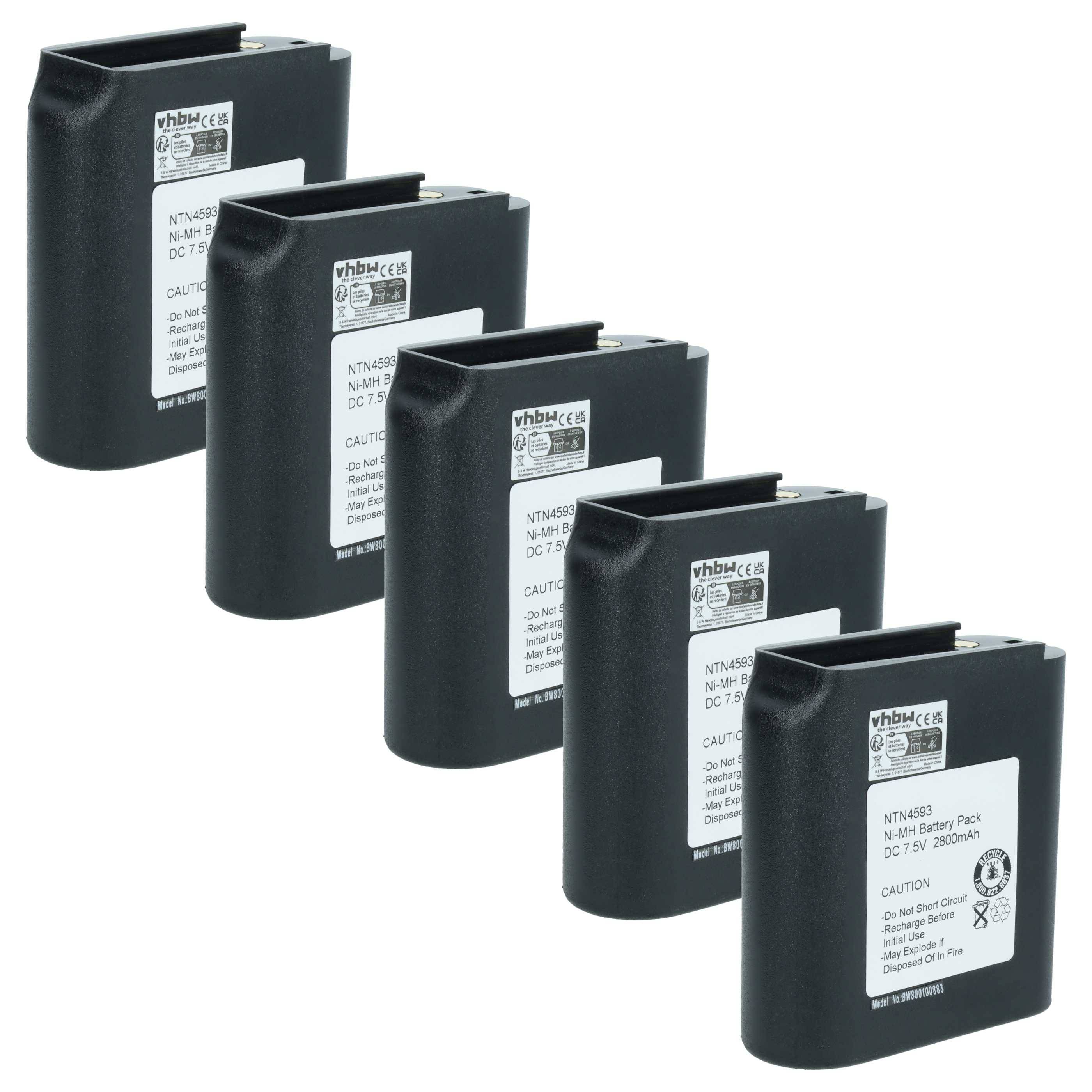 Fünf schwarze Panasonic-Akkupacks in einer Reihe, die Frontaufkleber zeigend. Etiketten zeigen Kapazität, Spannung und Modellnummern.