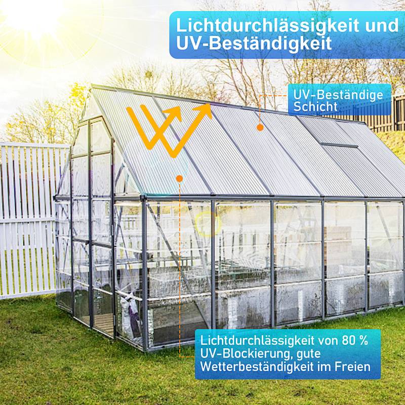 Ein Glasgewächshaus mit hervorgehobener UV-resistenter Beschichtung und Lichtdurchlässigkeit. Der Text vermerkt 80% UV-Blockierung und Wetterfestigkeit im Freien.