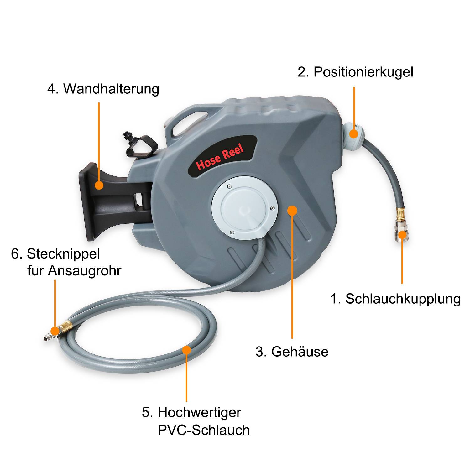 Beschriftetes Schlauchaufroller-Diagramm, das Wandhalter, Positionierungskugel, Schlauchangschluss, Gehäuse, hochwertige PVC-Schlauch und Saugschlauch-Steckverbinder zeigt.