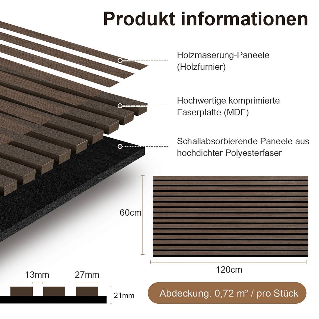 Braune, holzmaserierte Paneele werden in einer Explosionsdarstellung gezeigt, mit Maßangaben: 60 cm Höhe, 120 cm Breite, Beschreibungen mehrerer Schichten und Produktinformationen.