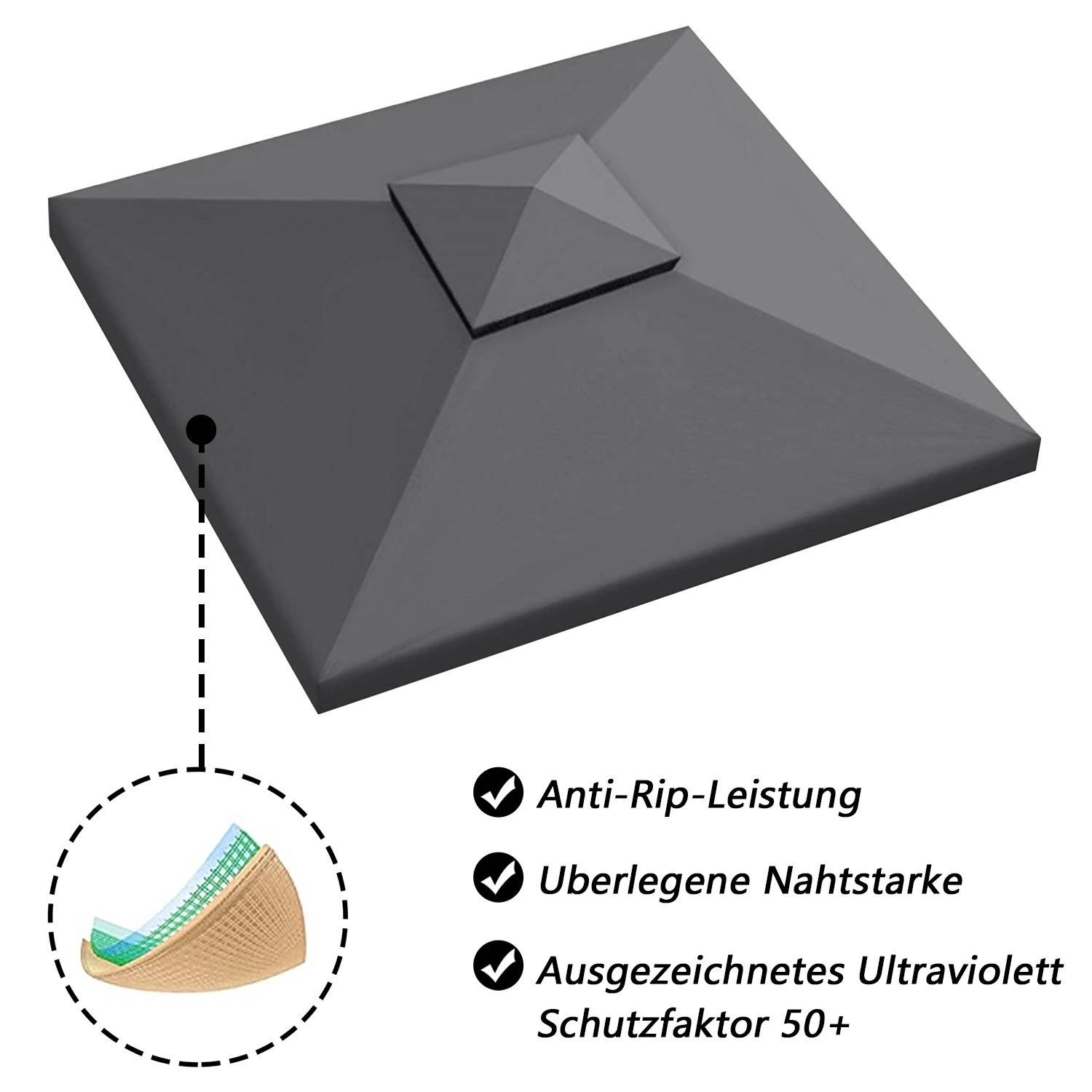 Eine schwarze spitze Struktur mit hervorgehobenen Materiallayern und Vorteilen: 'Anti-Riss-Leistung', 'Überlegene Nahtfestigkeit', 'Hervorragender UV-Schutz 50+'.