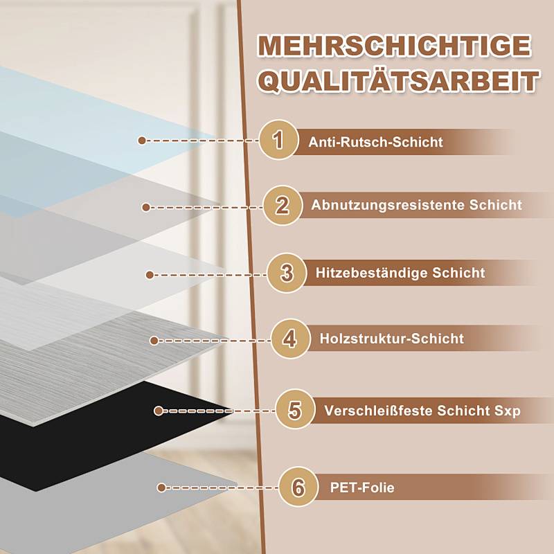 Diagramm zur Darstellung der Bodenbeschichtungsschichten: 1. Rutschhemmend, 2. Abriebfest, 3. Hitzebeständig, 4. Holzstruktur, 5. Verschleißschicht Sxp, 6. PET-Folie.