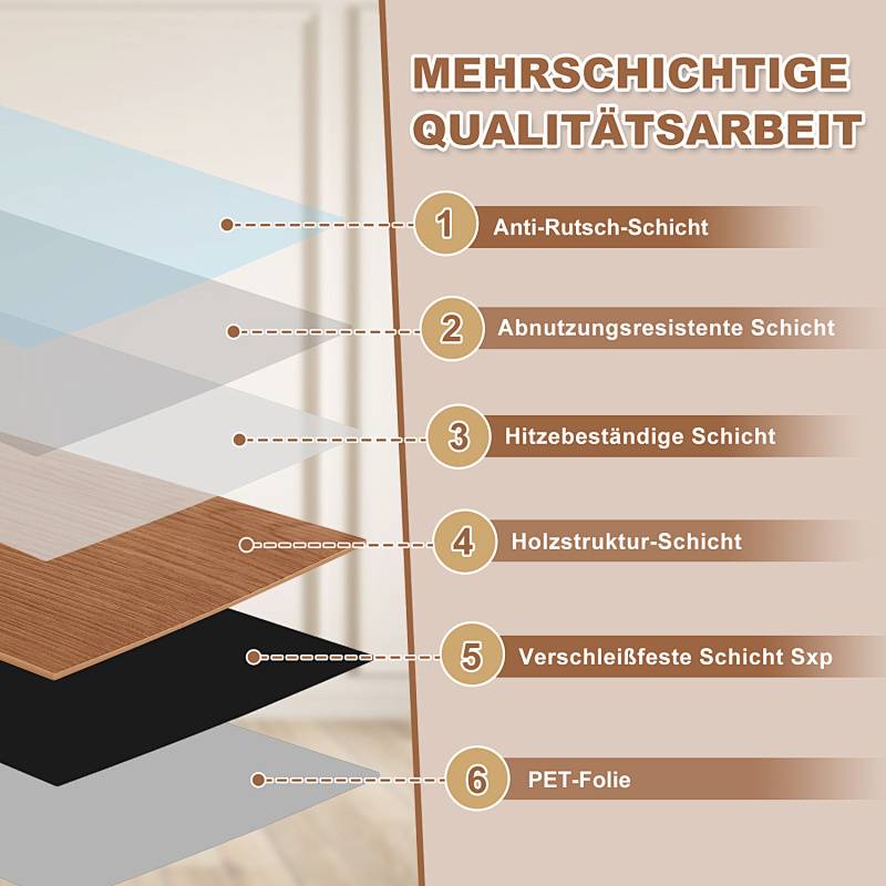 Mehrschichtige Qualitätsarbeit' Infografik mit sechs Schichten: Rutschfestigkeit, Stoßfestigkeit, Abriebfestigkeit, Holzstruktur, Rostschutz und PET-Folie.