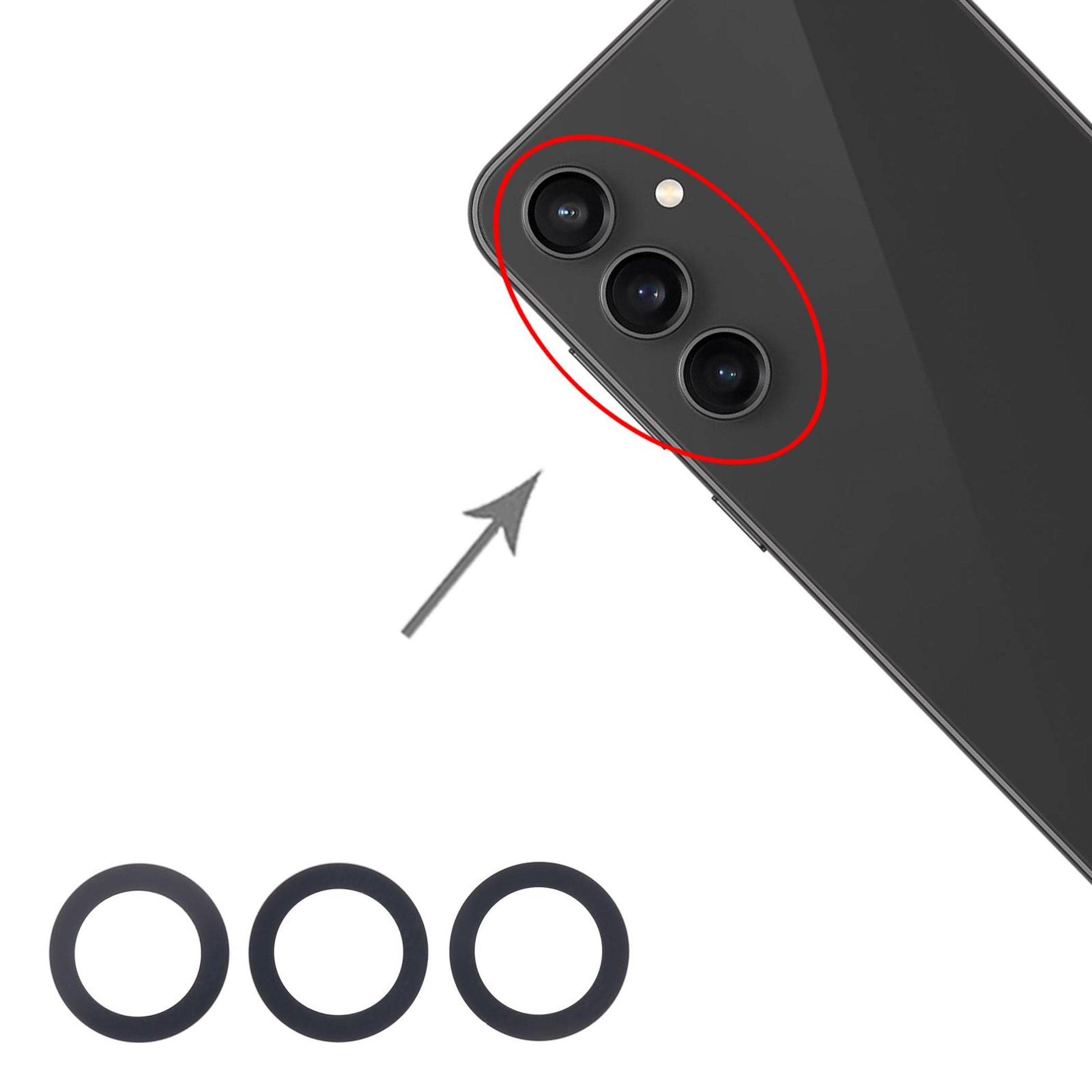 Ein Smartphone-Rückseite mit einer Triple-Kamera-Anordnung, gekennzeichnet durch ein rotes Oval, einen Pfeil, der darauf zeigt, und drei schwarze Kameraobjektivringe darunter.