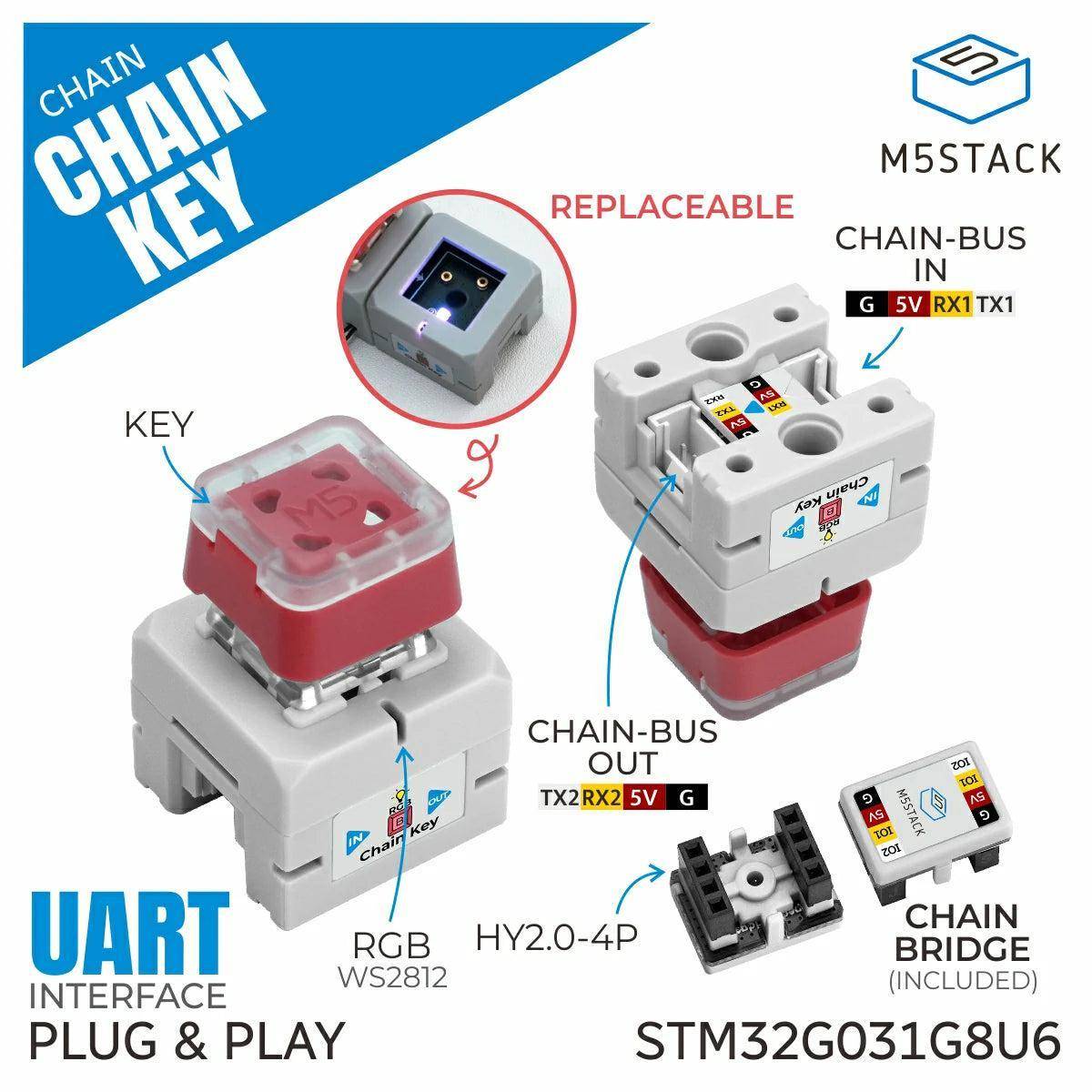 Bild eines modularen Elektronik-Sets mit einer 