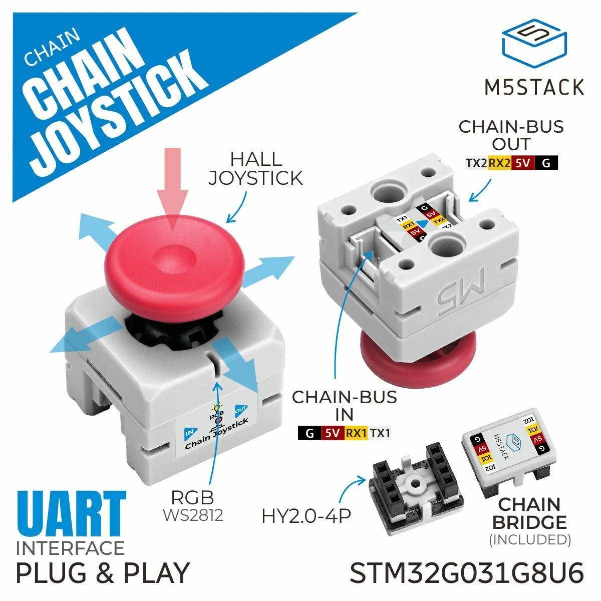Chain Joystick' Beschriftungsdiagramm, das die Joystick-Schnittstelle, Verbindungen, RGB WS2812 und STM32G031G8U6 Chip zeigt. Mit Hall-Joystick und Kettenbrücke.