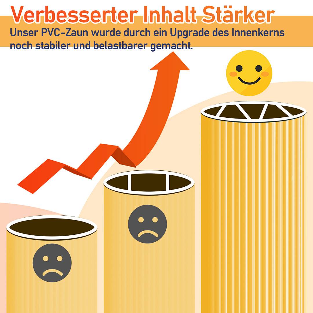 Verbesserter Inhalt Stärker'. Drei Fässer mit Gesichtern, die eine zunehmende Fröhlichkeit und Größe zeigen, roter Pfeil steigt auf und deutet auf Stärke oder Verbesserung hin.
