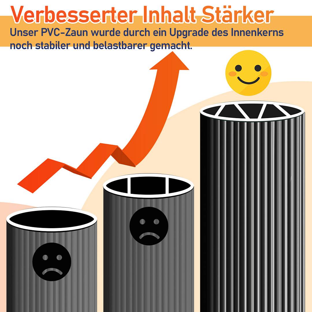 Drei schwarze und weiße zylindrische Balken nehmen von links nach rechts in der Höhe zu. Ein Pfeil zeigt nach oben und nach rechts. Ein fröhliches Gesicht markiert den höchsten Balken, mit dem Text 