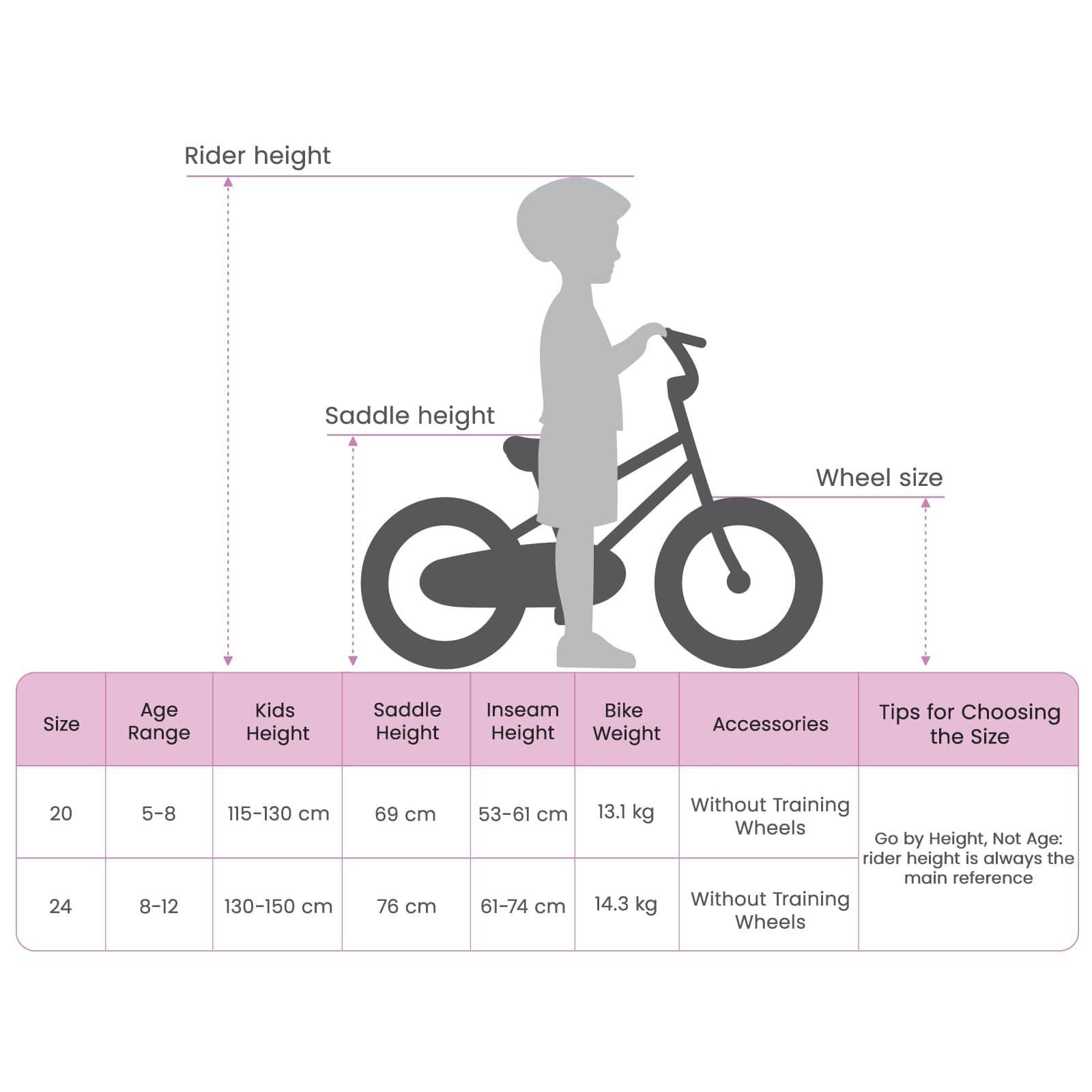 Kindersilhouette auf einem Fahrrad mit beschrifteten Maßen: 