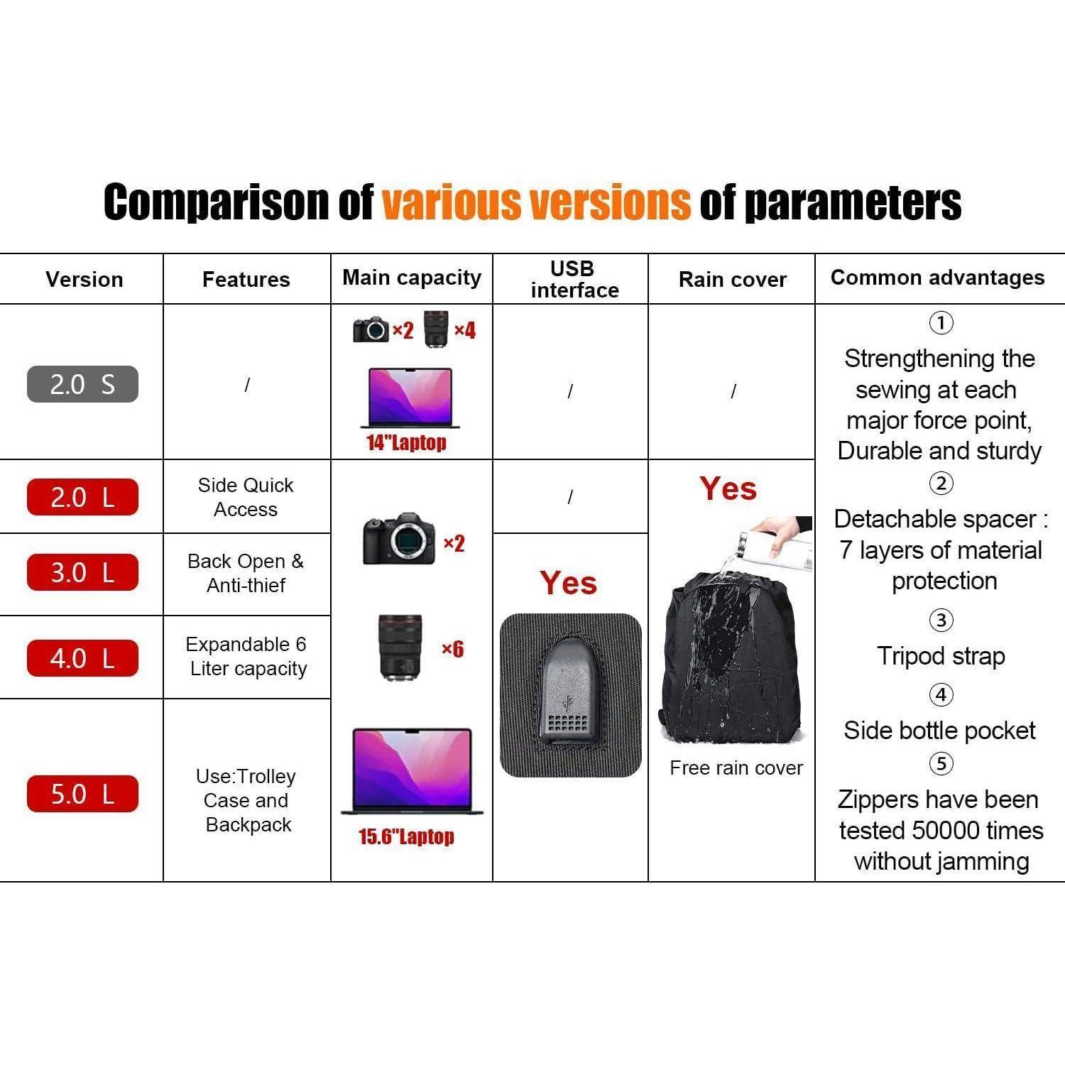 Kamerarucksack wasserbeständig für spiegellose DSLR/SLR Kameras