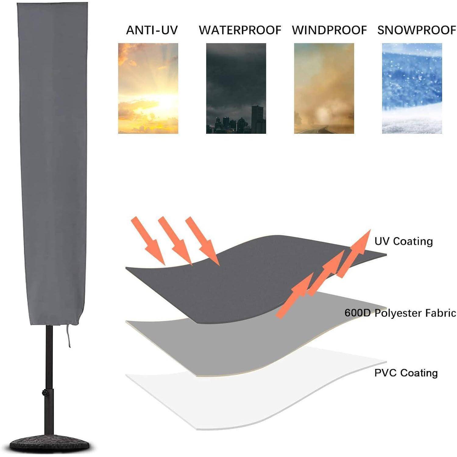 Das Bild zeigt eine Sonnenschirm-Schutzhülle mit Schutzhinweisen: 'Anti-UV', 'Wasserdicht', 'Windbeständig', 'Schneebeständig'. Zu den Eigenschaften gehören eine UV-Beschichtung, 600D Polyesterstoff und PVC-Beschichtung.