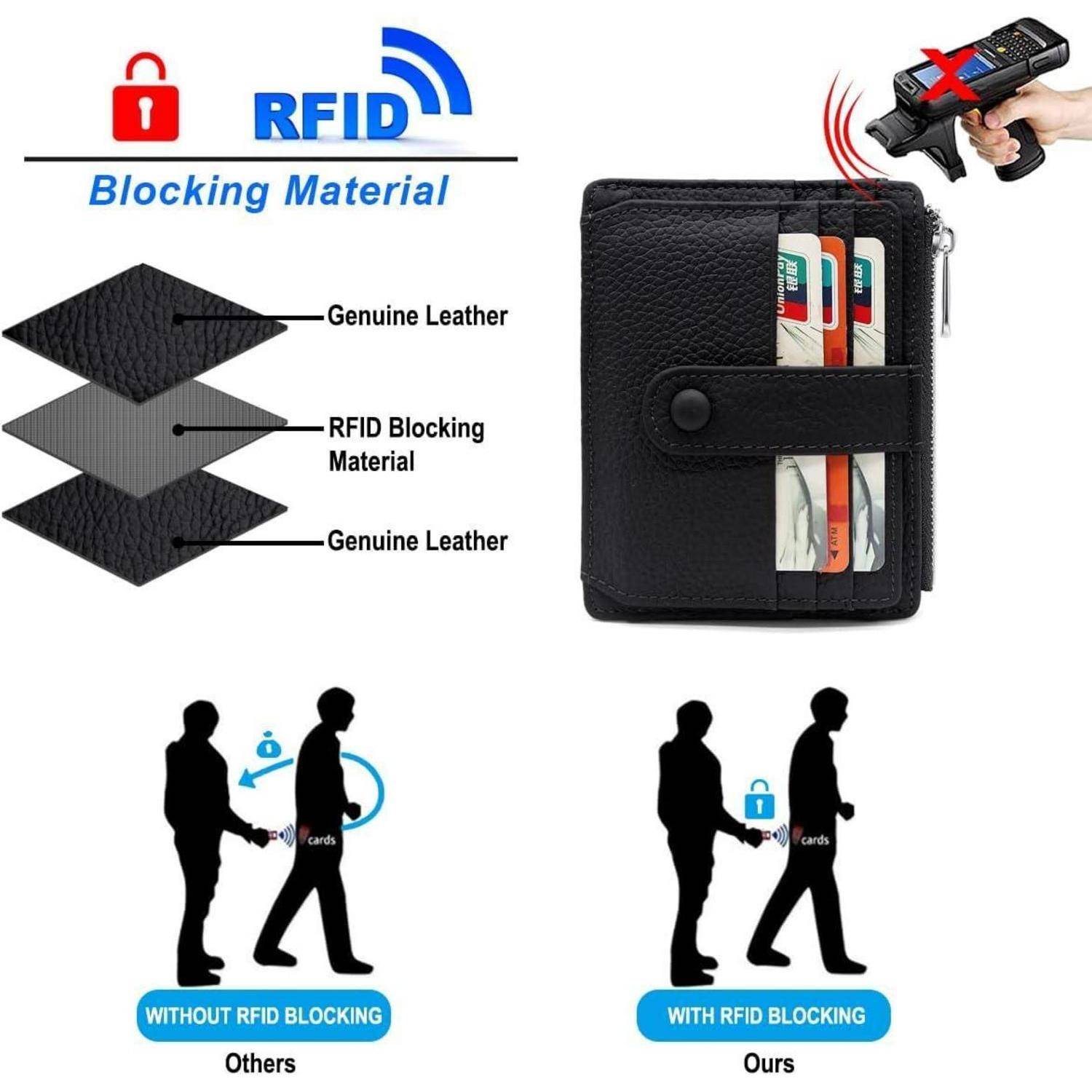 Das Bild 'RFID-blockierendes Material' zeigt eine Brieftasche mit mehreren Schichten und betont dabei deren RFID-Schutz. Zwei vergleichende Illustrationen stellen die Diebstahlprävention mit und ohne RFID-Blockierung dar.